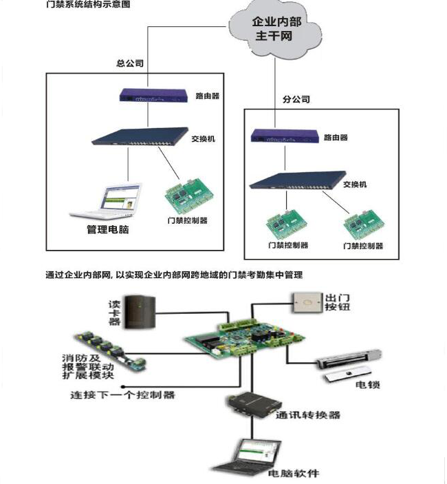 门禁磁力锁接线图及安装方法